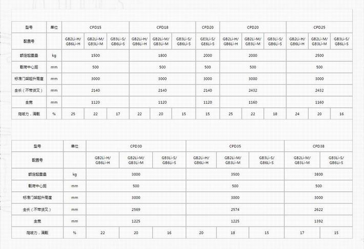 G2系列1.5-3.8t锂电池平衡重式叉车(专用车)-2.jpg