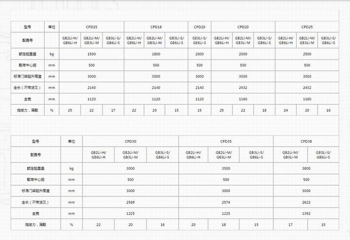 G2系列1.5-3.8t锂电池平衡重式叉车(专用车)2-2.jpg