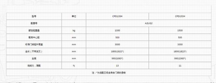 G2系列1.3-1.5吨后驱三支点锂电池平衡重式叉车-2.jpg