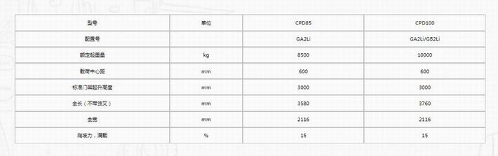 G系列8.5-10吨锂电池叉车-2.jpg