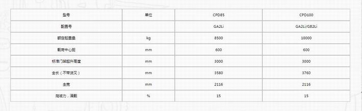 G系列8.5-10吨锂电池叉车2-2.jpg