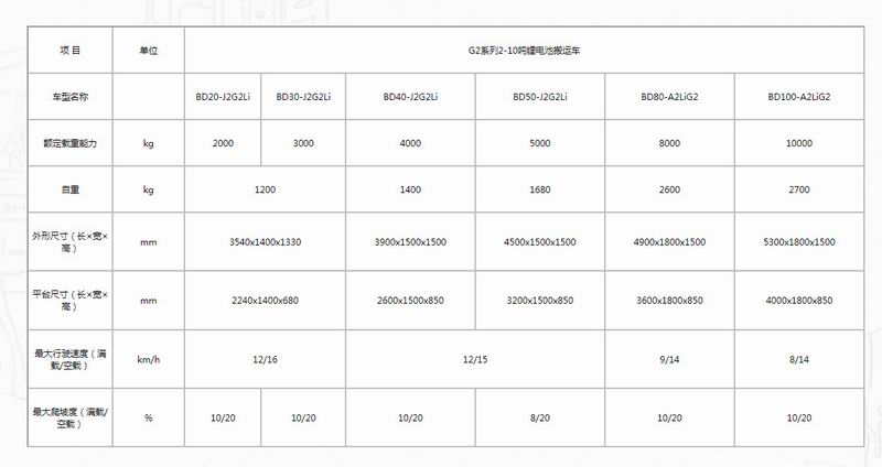 G2系列2-10吨锂电池搬运车-2.jpg