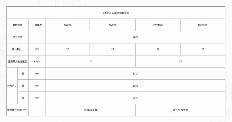 G系列2-2.5吨内燃牵引车-2.jpg