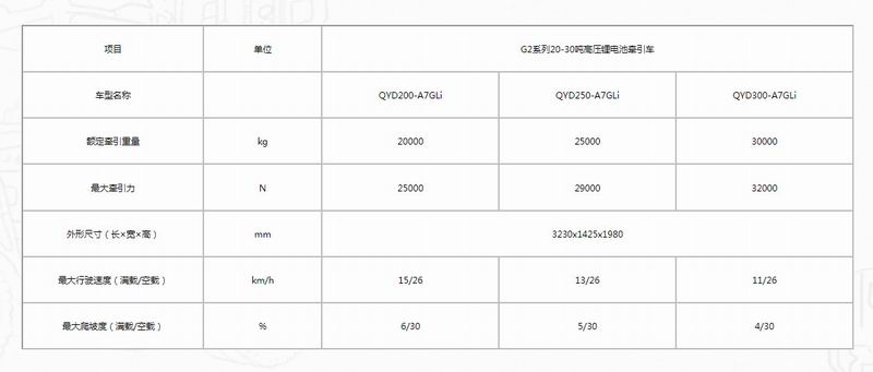 G2系列20-30吨高压锂电池牵引车-2.jpg