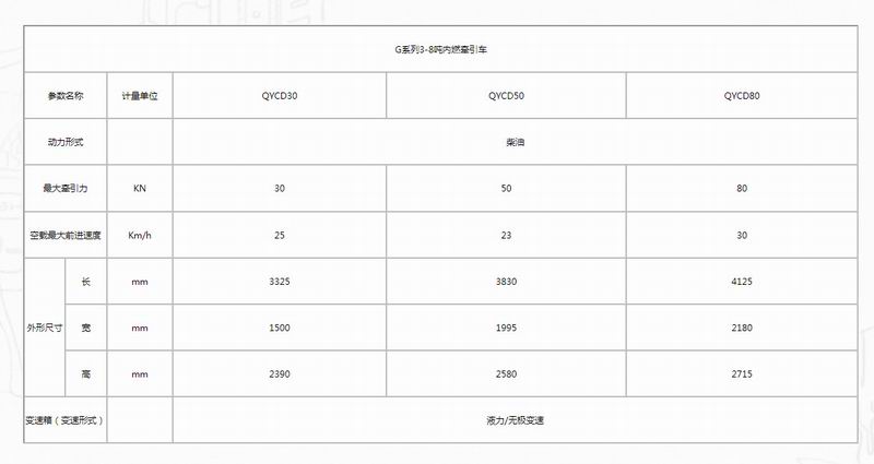 G系列3-8吨内燃牵引车-2.jpg