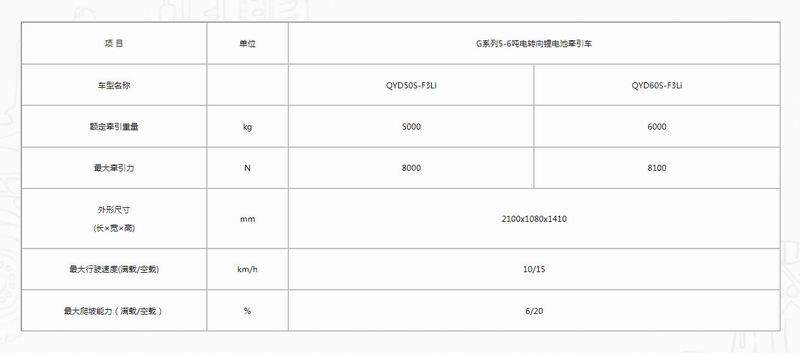 G系列5-6吨电转向锂电池牵引车-2.jpg