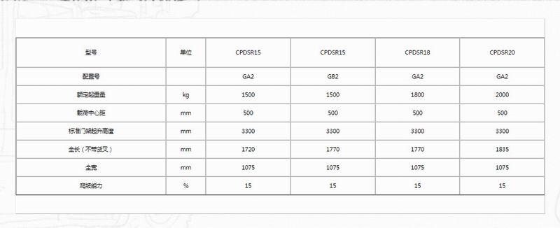 G系列1.5-2吨站式三支点蓄电池平衡重式叉车-2.jpg