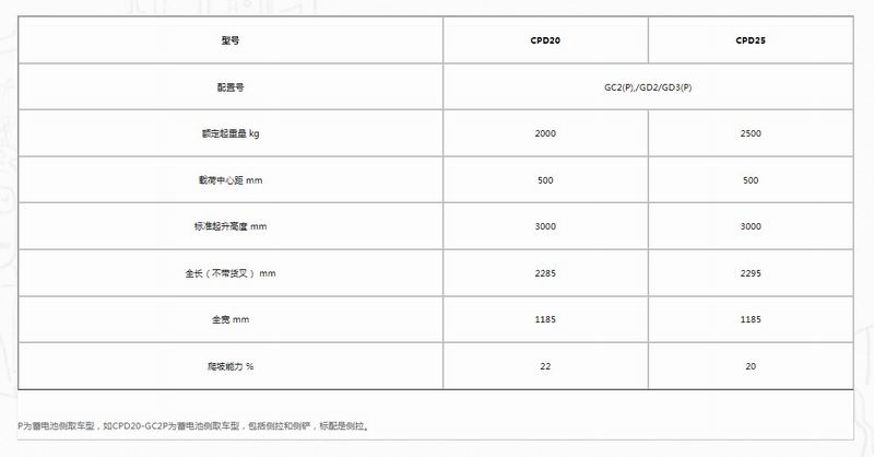 G系列2-2.5吨交流蓄电池平衡重式叉车-2.jpg