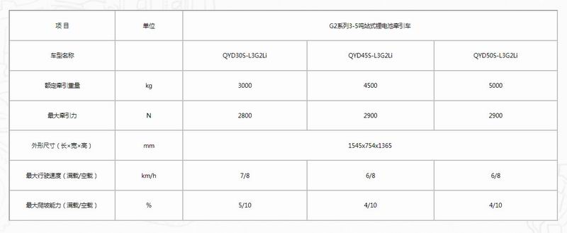 G2系列3-5吨站式锂电池牵引车(1)-2.jpg