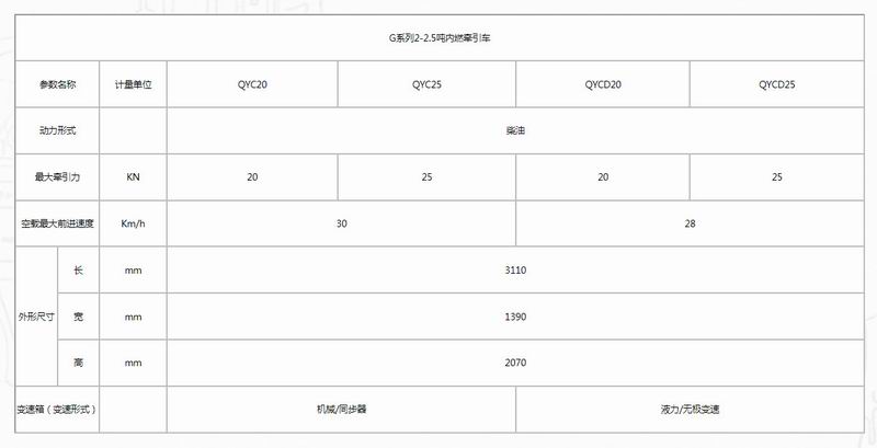 G系列2-2.5吨内燃牵引车(1)-2.jpg