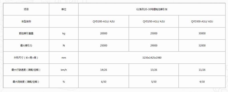 G2系列20-30吨锂电池牵引车-2.jpg