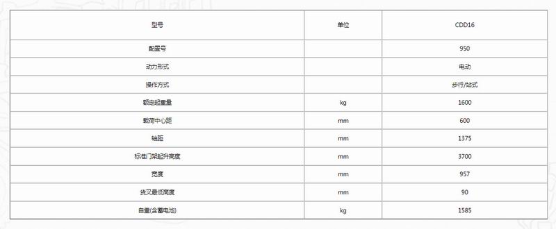 1.6吨三级门架窄腿电动堆垛车-2.jpg