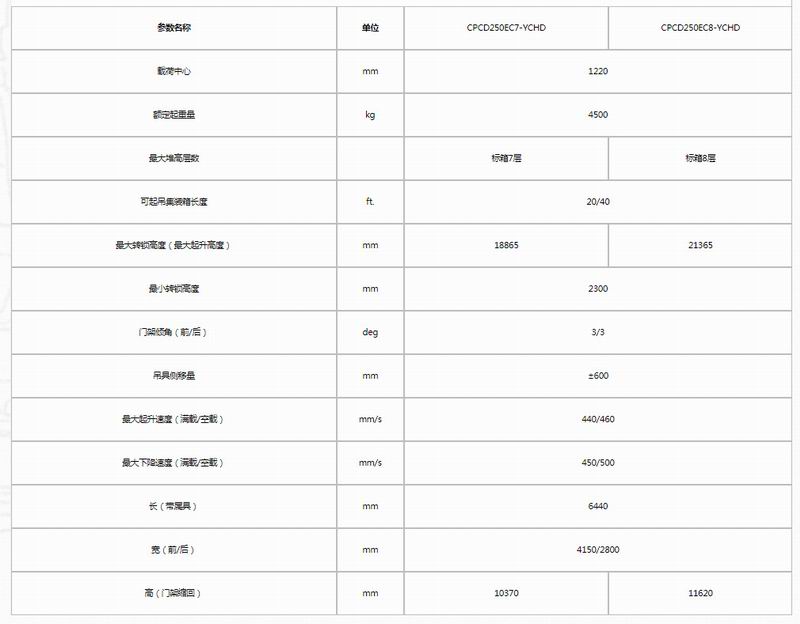 混合动力堆高机-2.jpg