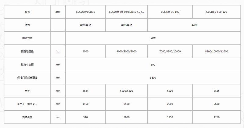 G系列侧面叉车-2.jpg